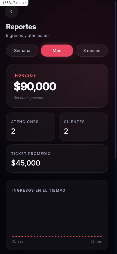 Panel de reportes mostrando ingresos y turnos atendidos ese día.